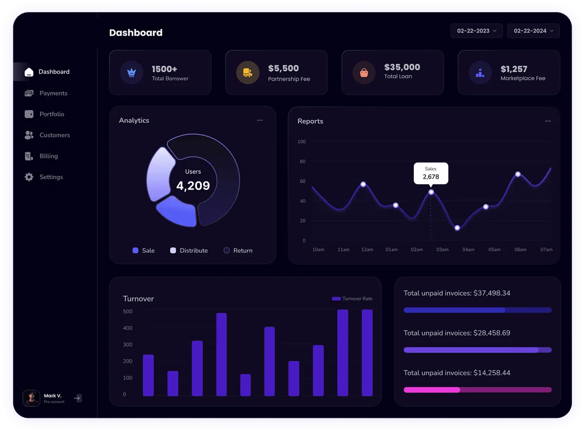 Aloha Health Partners, A Nursing Professional Dashboard